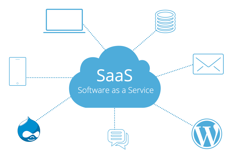 SaaS Solutions Image